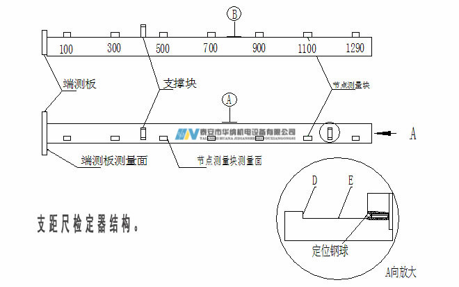 3、120支距尺檢定器-7_副本.jpg