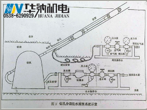 井下仰孔探測(cè)冒裂帶探測(cè)儀